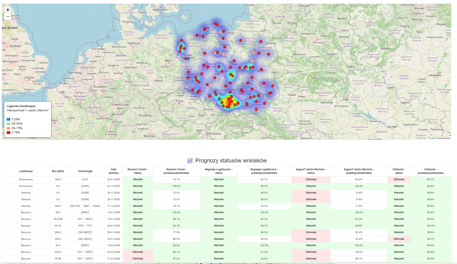 EnergyAI platform screenshot