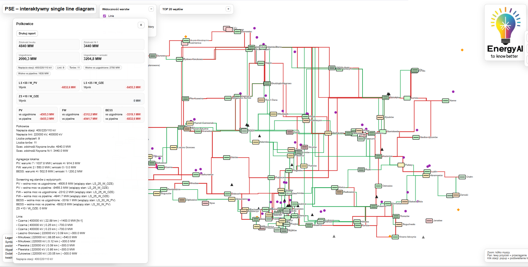 EnergyAI Grid Flow Lab